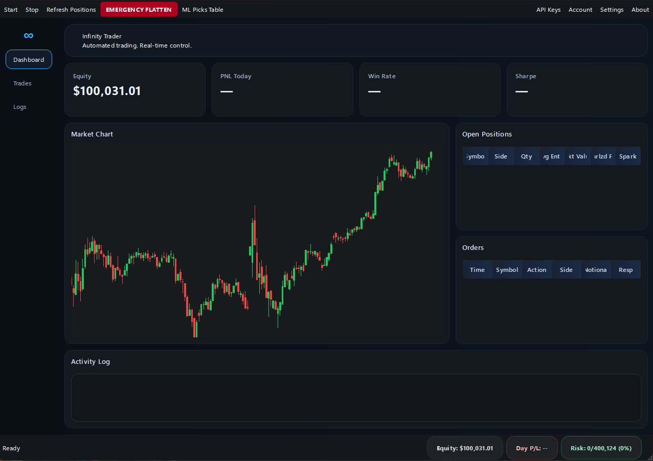 Infinity Trader